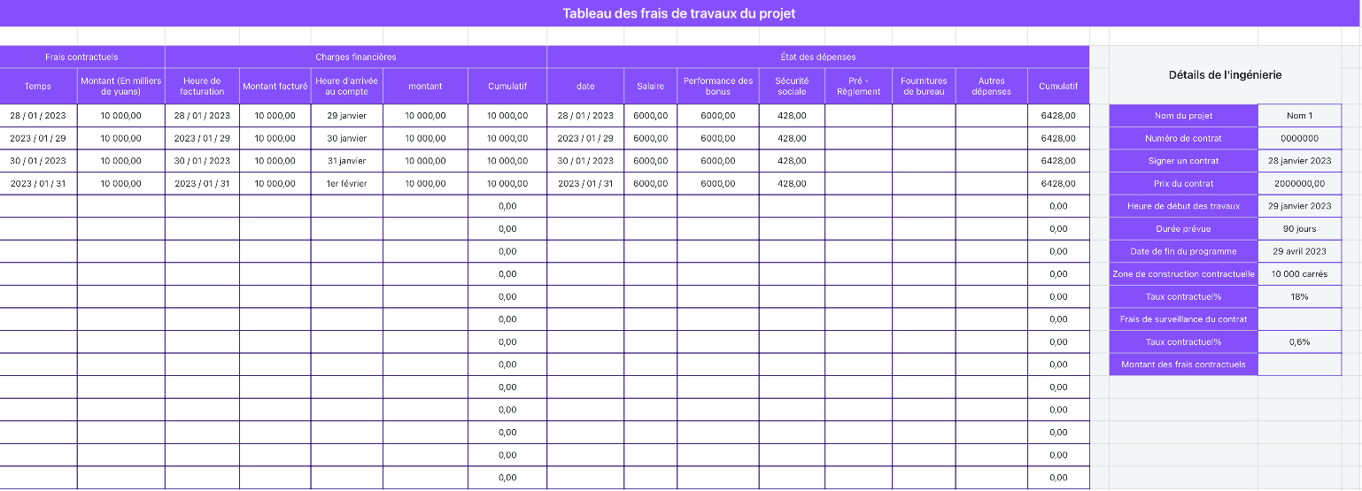 Tableau des frais de travaux du projet